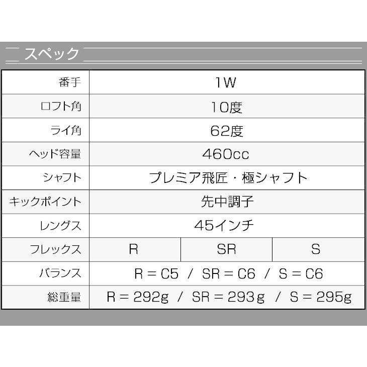 DYNAGOLF（ダイナゴルフ） ゴルフ クラブ メンズ ドライバー レフティ