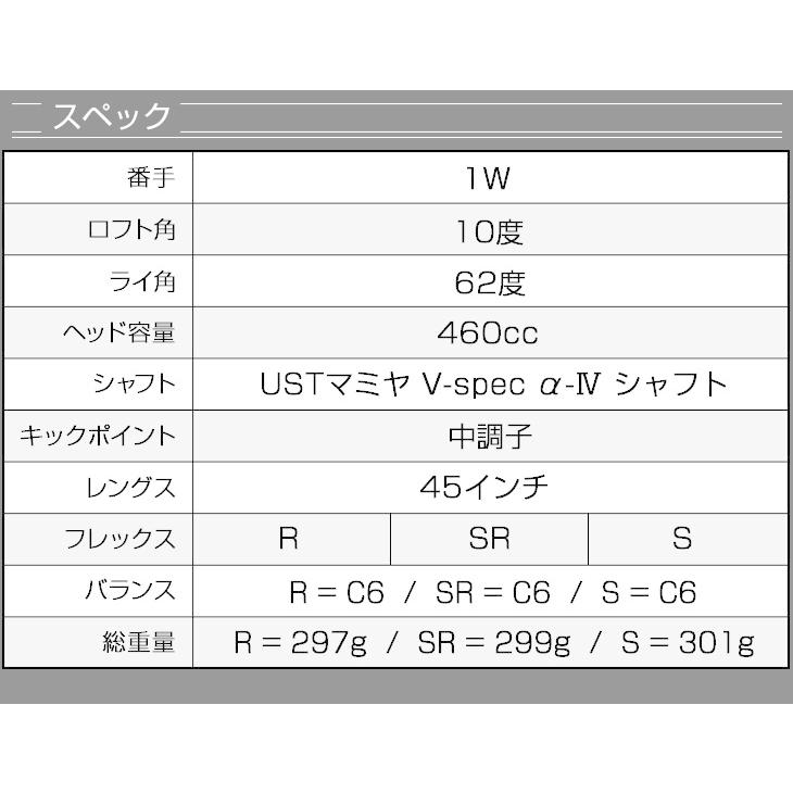 DYNAGOLF（ダイナゴルフ） ゴルフ クラブ メンズ ドライバー レフティ