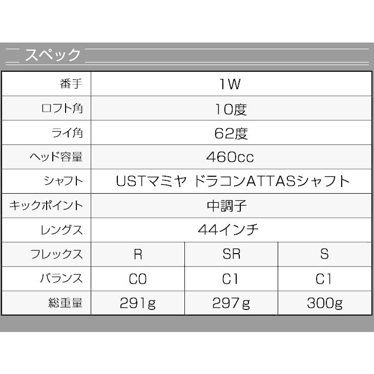DYNAGOLF（ダイナゴルフ） ゴルフ クラブ メンズ ドライバー レフティ