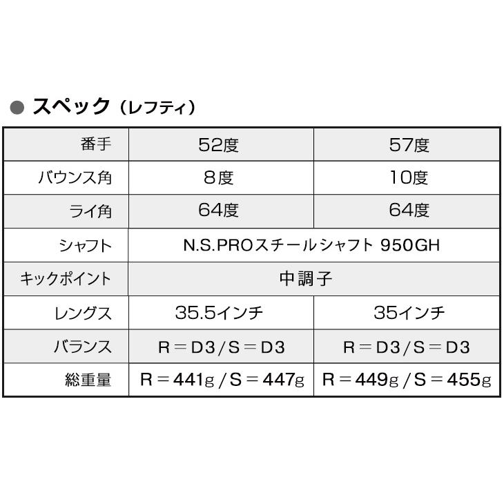 DYNAGOLF（ダイナゴルフ） ゴルフ クラブ レフティ ウェッジ メンズ