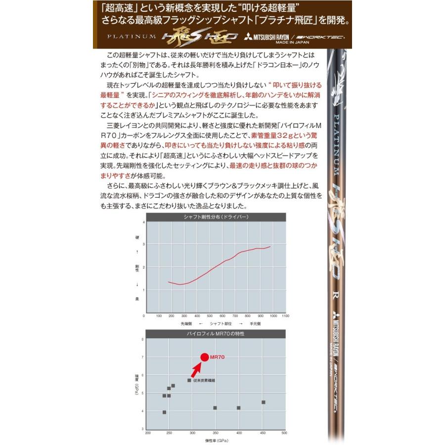 レフティ【新品】高反発ダイナミクスプレステージ プラチナ飛匠シャフト仕様 レフティ【新品】高反発ダイナミクスプレステージ ドラコン飛匠
