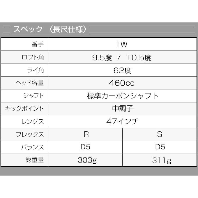 DYNAGOLF（ダイナゴルフ） ゴルフ クラブ メンズ ドライバー 47インチ