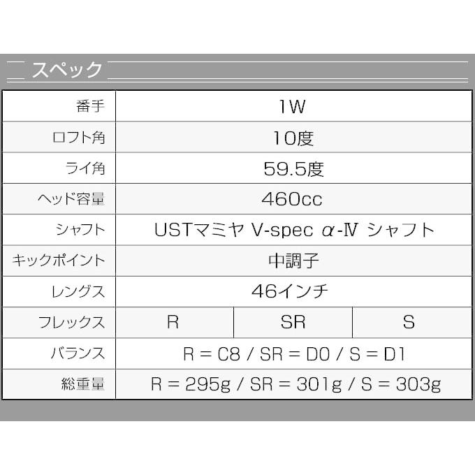 DYNAGOLF（ダイナゴルフ） ゴルフ クラブ メンズ ドライバー レフティ