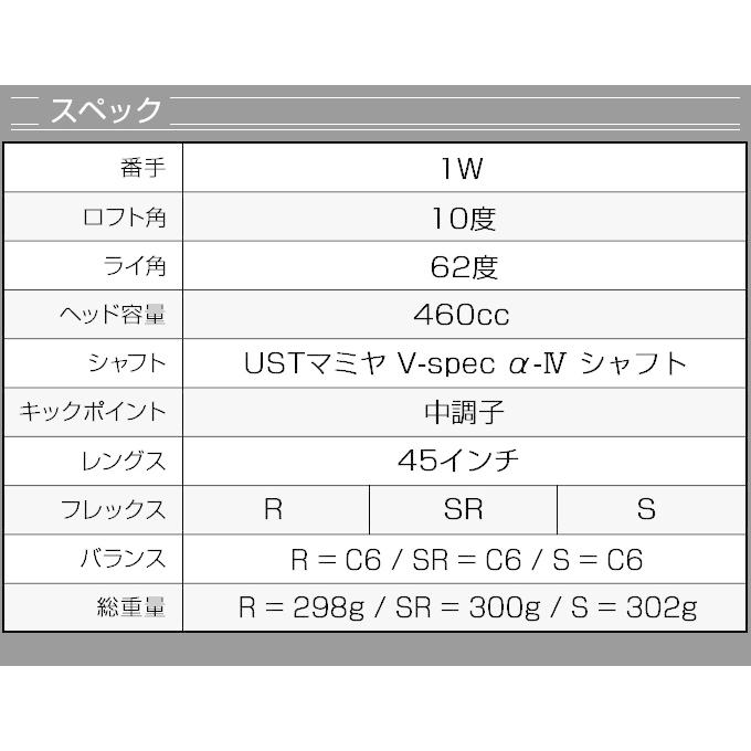 DYNAGOLF（ダイナゴルフ） ゴルフ クラブ メンズ ドライバー レフティ