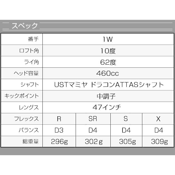 DYNAGOLF（ダイナゴルフ） ゴルフ クラブ メンズ ドライバー レフティ