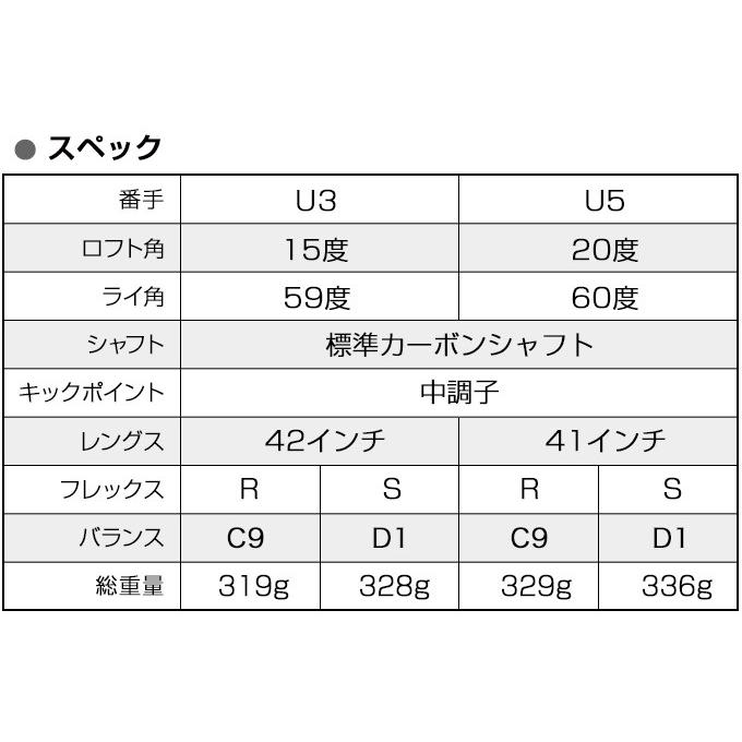 ワークスゴルフ ゴルフ クラブ メンズ ユーティリティ U3 U5 15度 20度