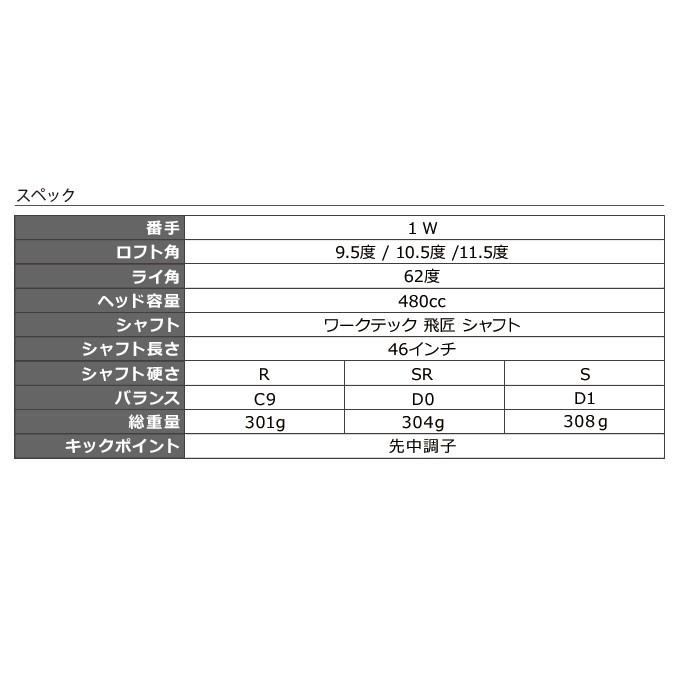 ワークスゴルフ ゴルフ クラブ ドライバー 新品 46インチ 高反発
