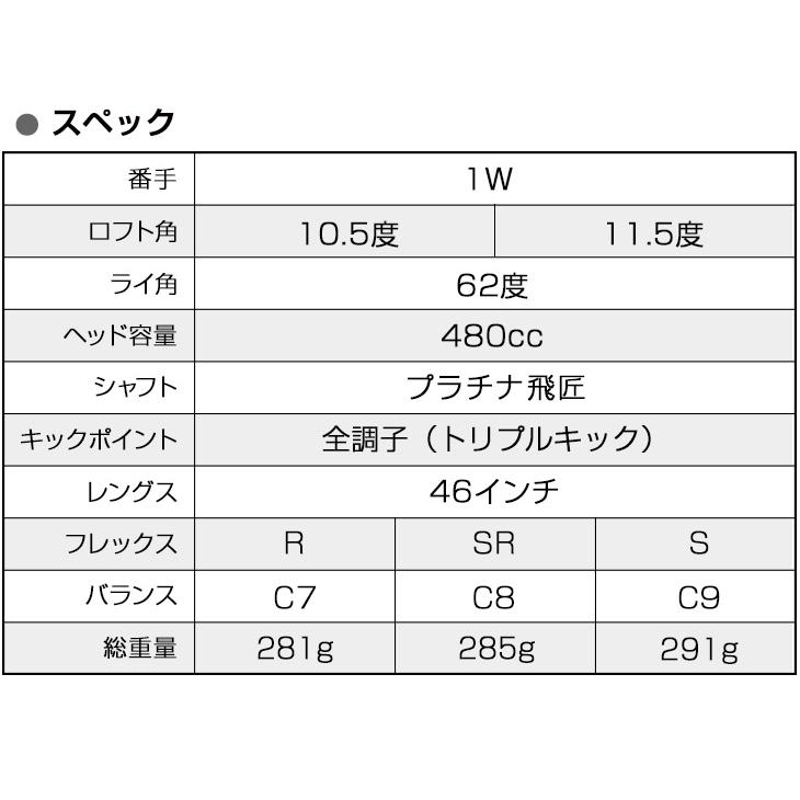 ワークスゴルフ ゴルフ クラブ ドライバー メンズ 46インチ 高反発