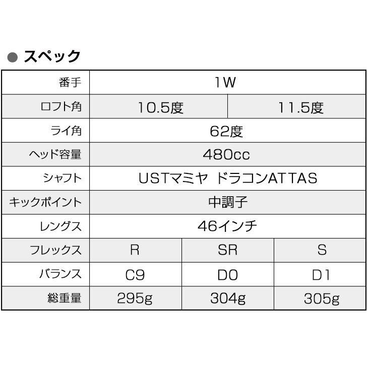 ワークスゴルフ ゴルフ クラブ ドライバー メンズ 46インチ 高反発