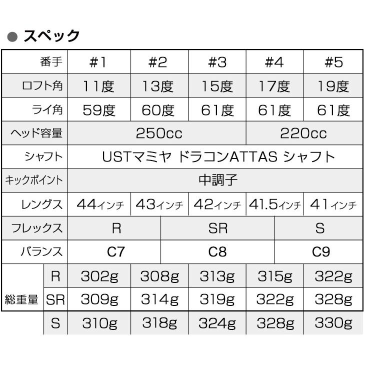 ワークスゴルフ ゴルフ クラブ メンズ フェアウェイウッド 1w 3w 4w