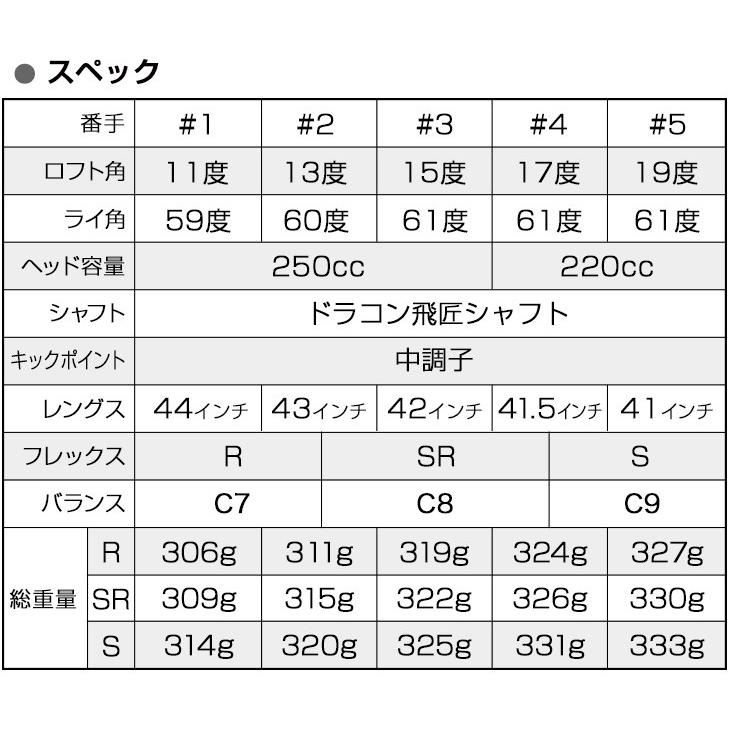 ワークスゴルフ ゴルフ フェアウェイウッド 1w 2w 3w 4w 5w 単品