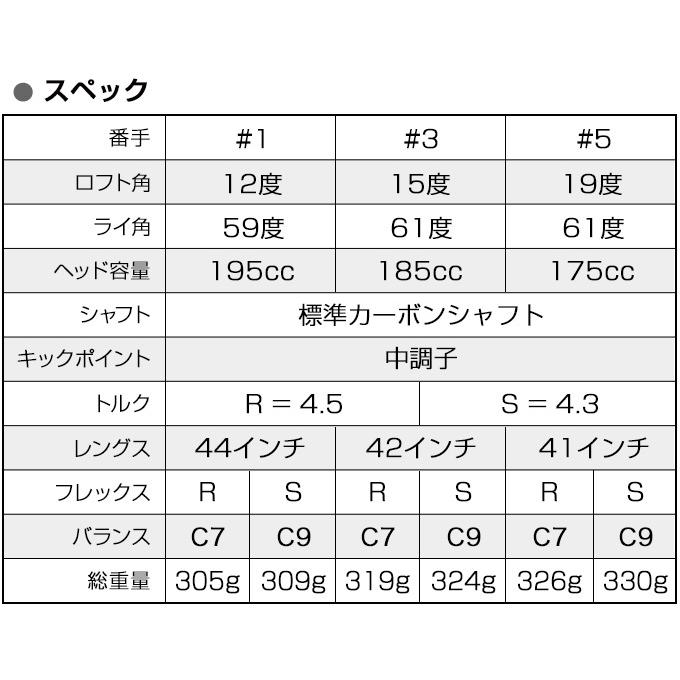 ワークスゴルフ ゴルフ フェアウェイウッド メンズ 1w 3w 5w 単品