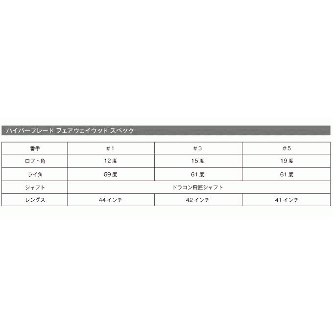 ワークスゴルフ ゴルフ フェアウェイウッド 1w 3w 5w 単品 メンズ
