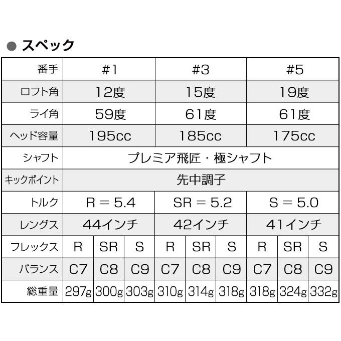 ワークスゴルフ ゴルフ フェアウェイウッド メンズ 1w 3w 5w 単品 