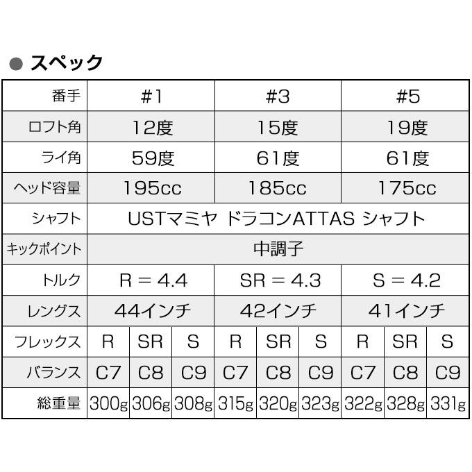 ワークスゴルフ ゴルフ フェアウェイウッド メンズ 1w 3w 5w 単品