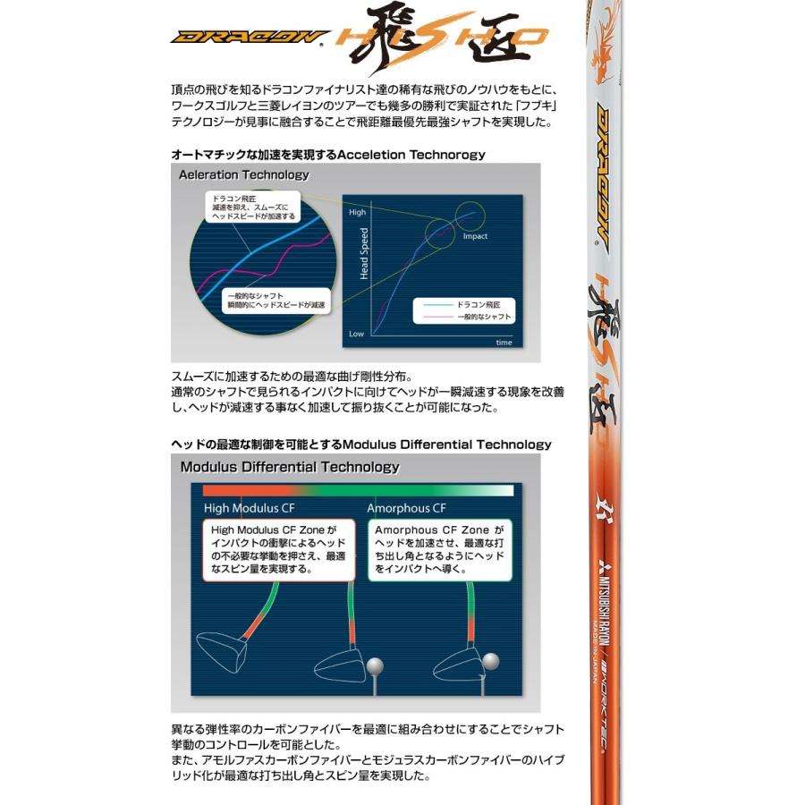 ハイパーブレード ゴルフ クラブ メンズ ドライバー ワークスゴルフ 47