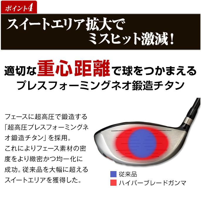 ハイパーブレード ゴルフ クラブ メンズ ドライバー ワークスゴルフ 47