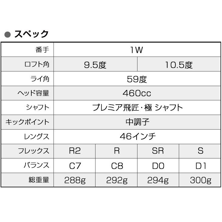 ワークスゴルフ ゴルフ クラブ メンズ ドライバー 46インチ 超高反発