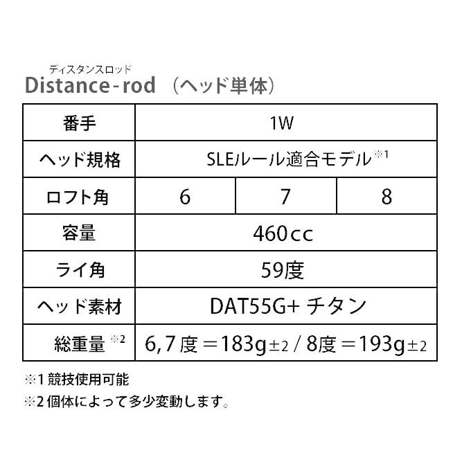 ワークスゴルフ ゴルフ パーツ ヘッド 単体 ヘッドのみ 低ロフト D-rod