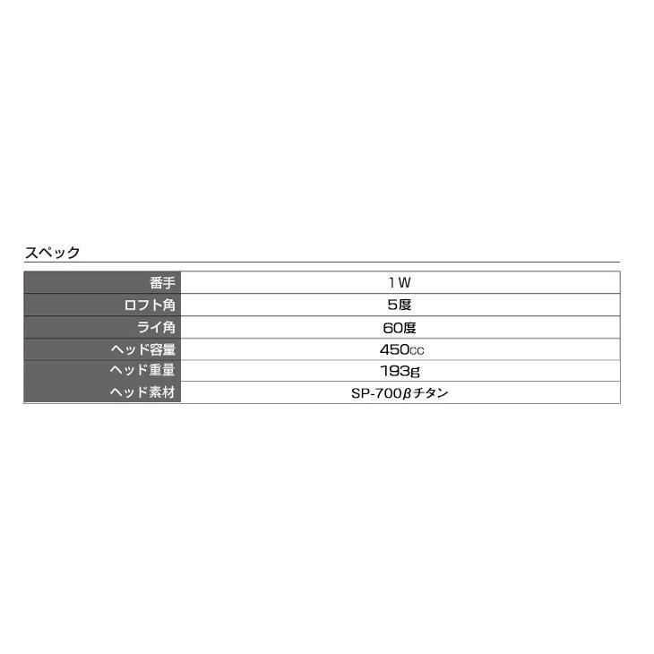 ワークスゴルフ ゴルフ パーツ ヘッド 単体 ヘッドのみ ワークスゴルフ ゴルフ パーツ ヘッド 単体 ヘッドのみ