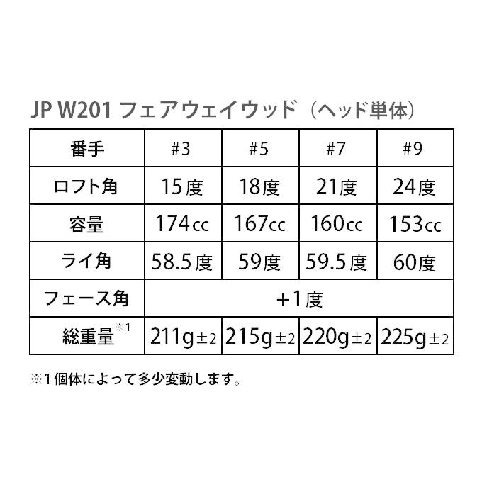 ゴルフ パーツ ヘッド 単体 ヘッドのみ フェアウェイウッド 3w 5w 7w