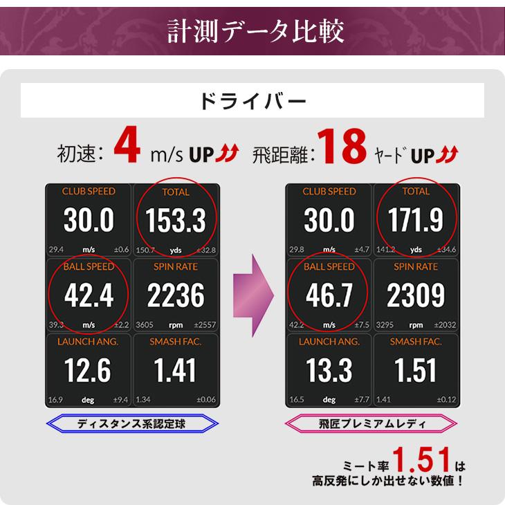 ワークスゴルフ ゴルフボール 1ダース 12球 飛匠プレミアムレディ 2023