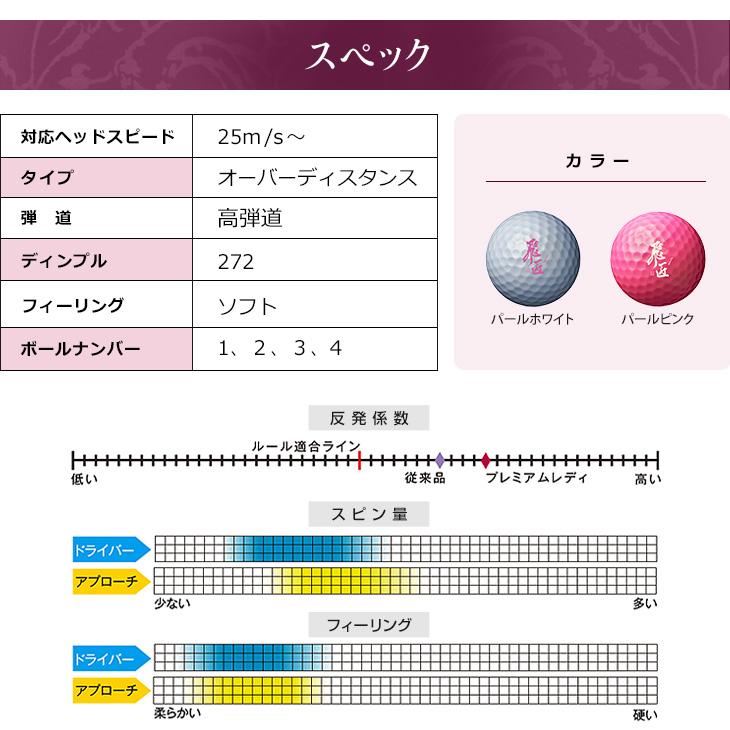 ワークスゴルフ ゴルフボール 1ダース 12球 飛匠プレミアムレディ 2023