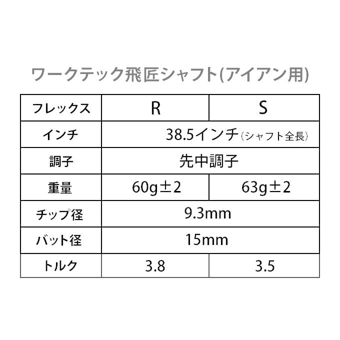 ゴルフ パーツ単体 アイアン用シャフト 先中調子 全長38.5インチ 三菱ケミカル ワークテック飛匠シャフト インチ選択可能 カーボン リシャフト カスタム｜dyna-golf｜06