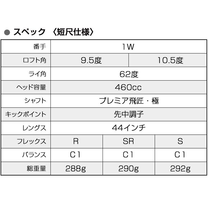 アウトレット 激安 35,000円ポッキリ 44インチ 短尺 ルール適合 ミリオンドロー 10.5度 プレミア飛匠・極シャフト仕様 SR｜dyna-golf｜14