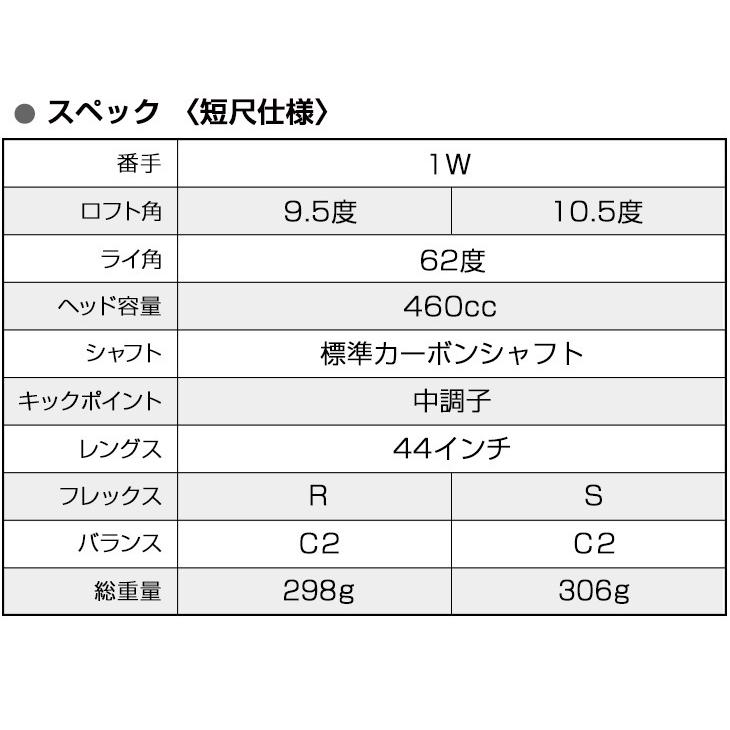 ゴルフ クラブ ドライバー メンズ 44インチ 短尺 高反発 ミリオンドロー 標準カーボンシャフト仕様 9.5度 10.5度 R S｜dyna-golf｜19