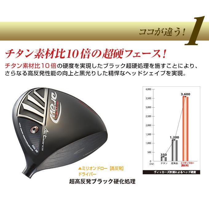 ワークスゴルフ ゴルフ クラブ ドライバー メンズ 45インチ 高反発