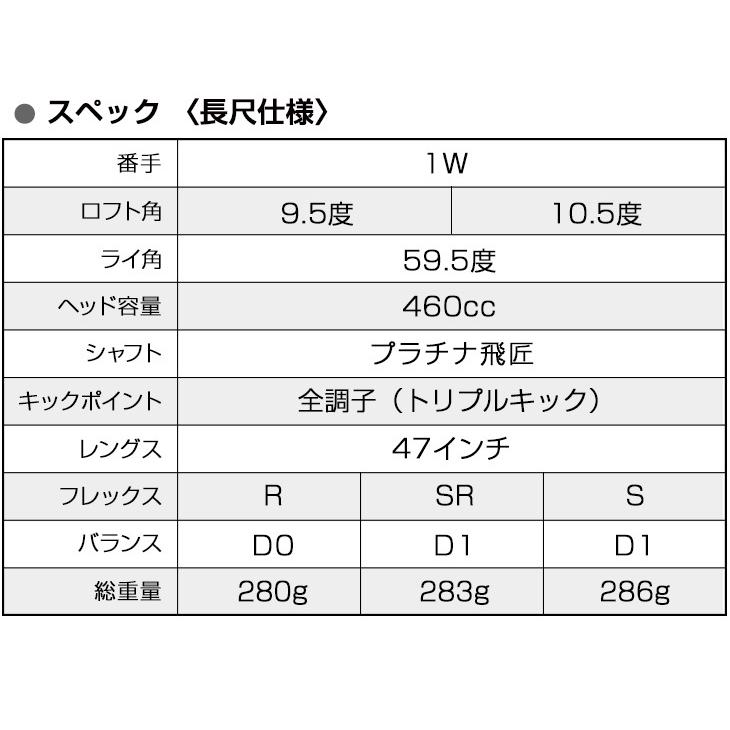 ワークスゴルフ ゴルフ クラブ ドライバー メンズ 47インチ 長尺