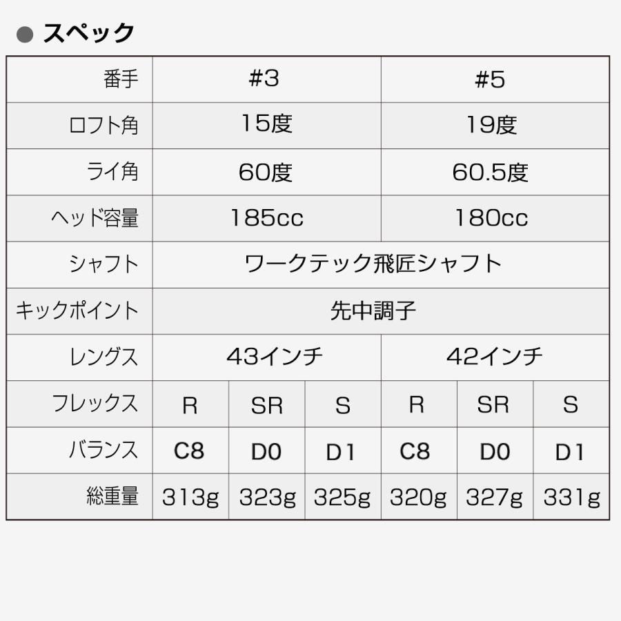 ワークスゴルフ ゴルフ クラブ メンズ フェアウェイウッド 3番 5番 15