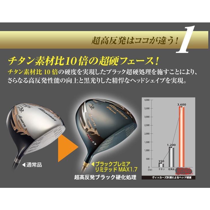 ワークスゴルフ レフティ ゴルフ ドライバー メンズ 46インチ 超高反発