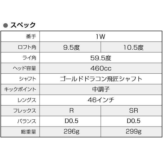ワークスゴルフ ゴルフ クラブ ドライバー メンズ 46インチ ルール適合
