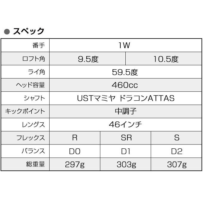 ワークスゴルフ ゴルフ クラブ メンズ ドライバー 46インチ ルール適合