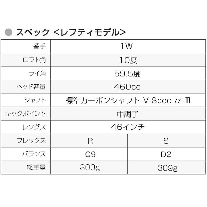 ワークスゴルフ 左用 ゴルフ クラブ ドライバー レフティ メンズ