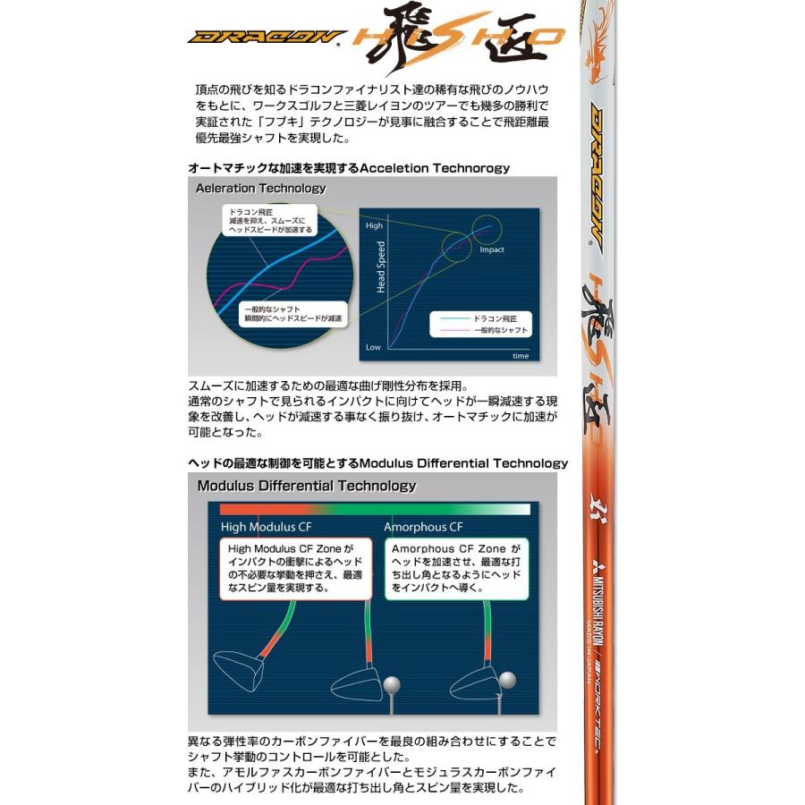 ワークスゴルフ ゴルフ クラブ ドライバー 46インチ ルール適合 マキシ