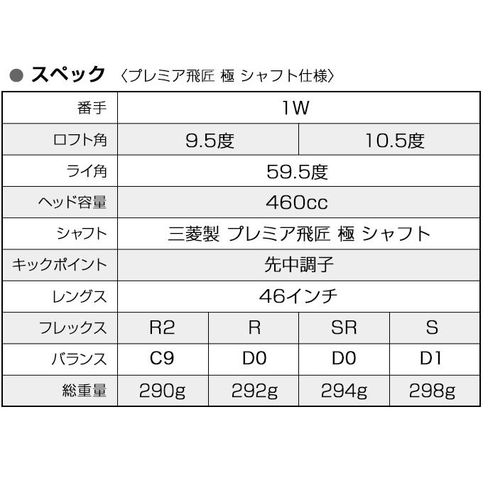ワークスゴルフ ゴルフ クラブ ドライバー メンズ 46インチ 高反発
