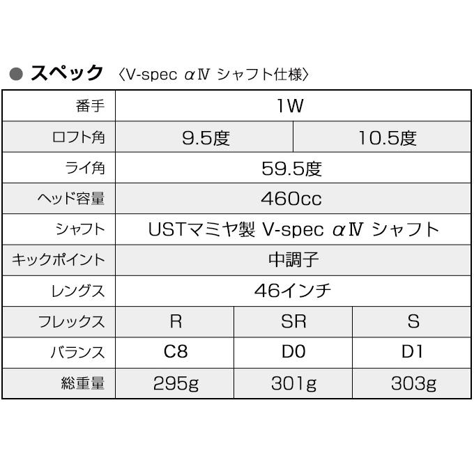 ワークスゴルフ ゴルフ クラブ ドライバー メンズ 46インチ 高反発