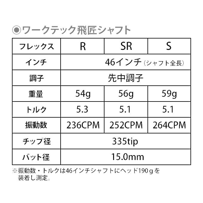 ワークスゴルフ ゴルフ シャフトのみ ドライバー用 三菱ケミカル ワークスゴルフ ゴルフ シャフトのみ ドライバー用 三菱ケミカル