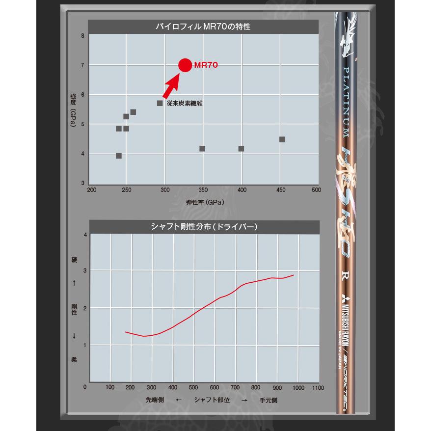 ワークスゴルフ テーラーメイド エリート キャロウェイ Qi35 ピン G440