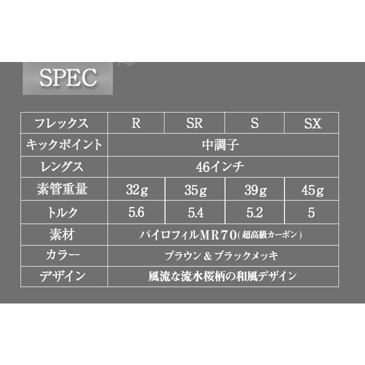 ワークスゴルフ テーラーメイド Qi4D キャロウェイ クアンタム ピン