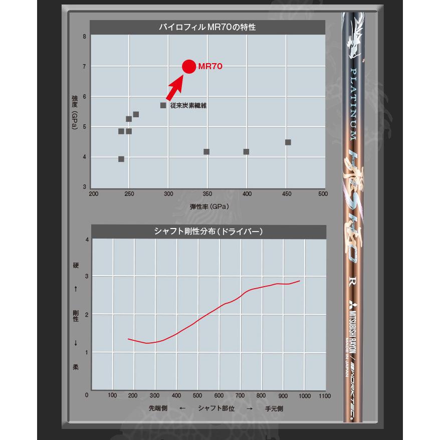 ゴルフ シャフトのみ ドライバー用  三菱 ケミカル プラチナ飛匠 シャフト 単体 単品 全調子 ゴルフ シャフト 交換 FW ユーティリティ ウッド用｜dyna-golf｜04