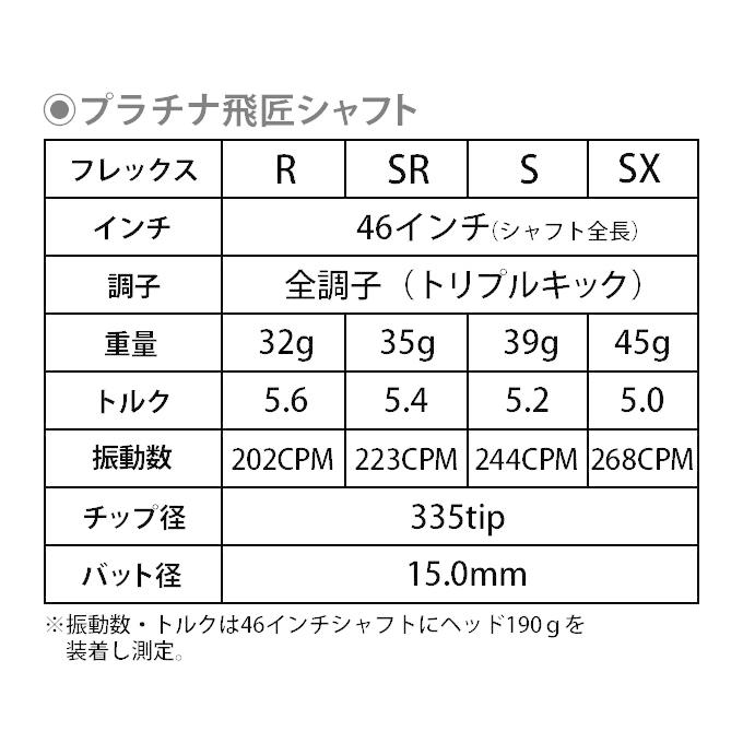 ゴルフ シャフトのみ ドライバー用  三菱 ケミカル プラチナ飛匠 シャフト 単体 単品 全調子 ゴルフ シャフト 交換 FW ユーティリティ ウッド用｜dyna-golf｜10