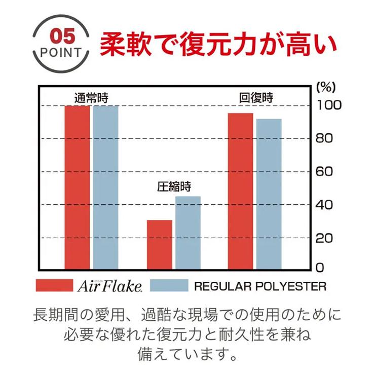 朝日ゴルフ用品 ゴルフ グローブ ミトングローブ 両手 ターフデザイン