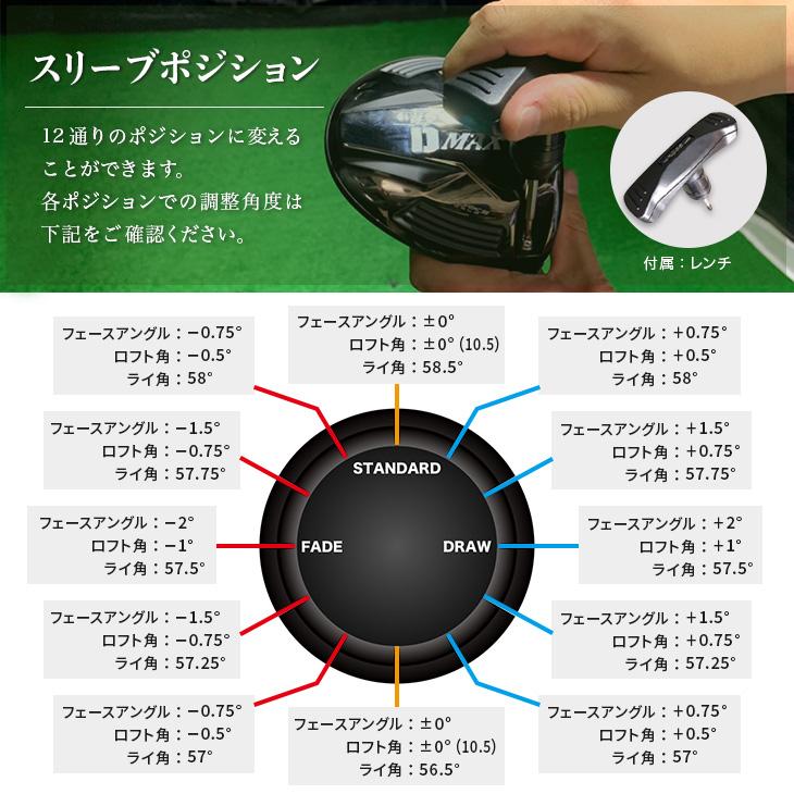ワークスゴルフ 爆買い ドライバー メンズ ロフト角調整機能 ライ角