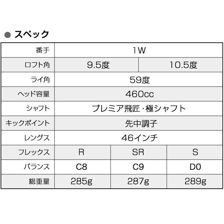 ワークスゴルフ ゴルフ クラブ ドライバー メンズ 46インチ ルール適合
