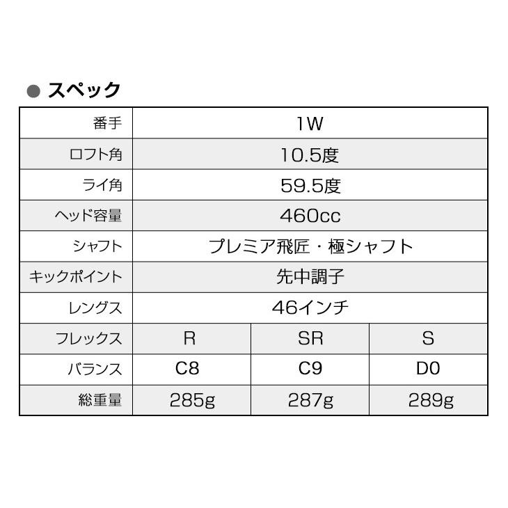 ワークスゴルフ ゴルフ クラブ メンズ ドライバー 超高反発 46インチ