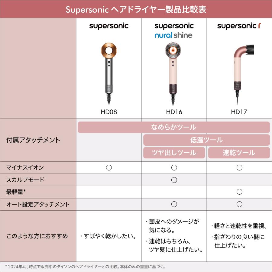Supersonic ドライヤー ヘアドライヤー ダイソン Dyson ニッケル